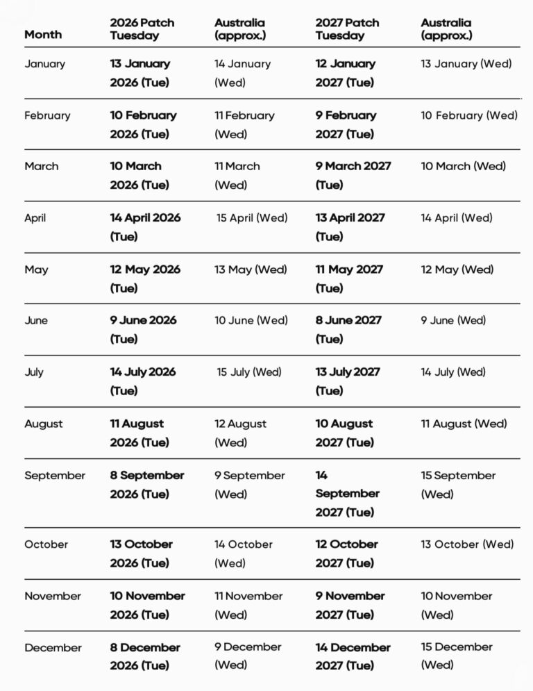 Calendar showing the Patch Tuesday schedule for 2026 and 2027 both in the US and Australia
