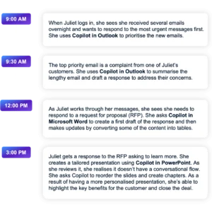 A realistic timeline of a day in the life of a salesperson using Copilot to reduce their workload.